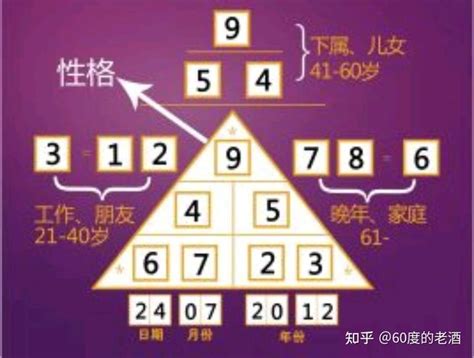 数字算命法|出生日期数字算命法